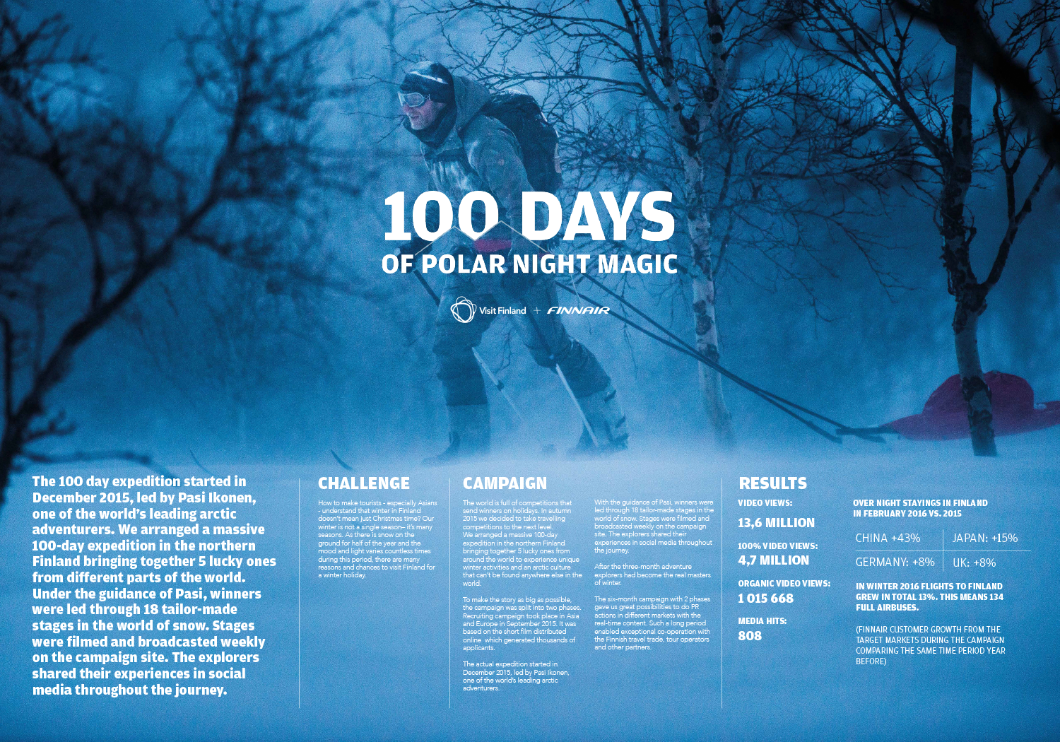 100 days of Polar Night Magic